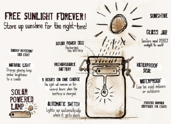 Sun jar LED outdoor